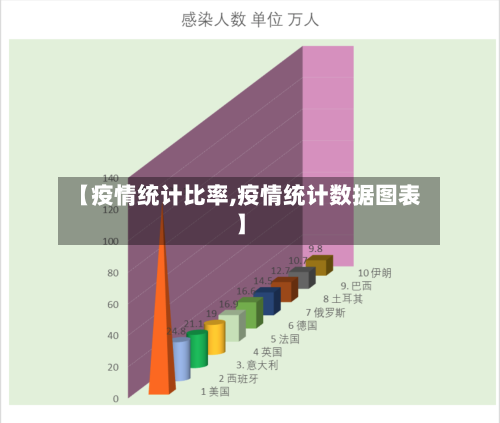 【疫情统计比率,疫情统计数据图表】