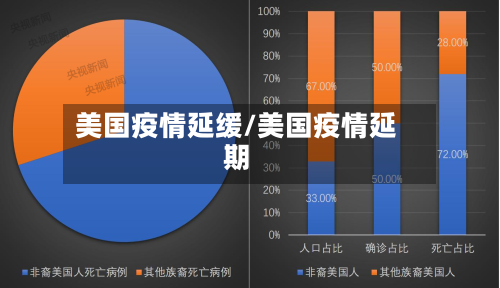 美国疫情延缓/美国疫情延期