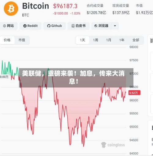 美联储，重磅来袭！加息，传来大消息！