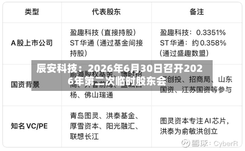 辰安科技：2026年6月30日召开2026年第二次临时股东会