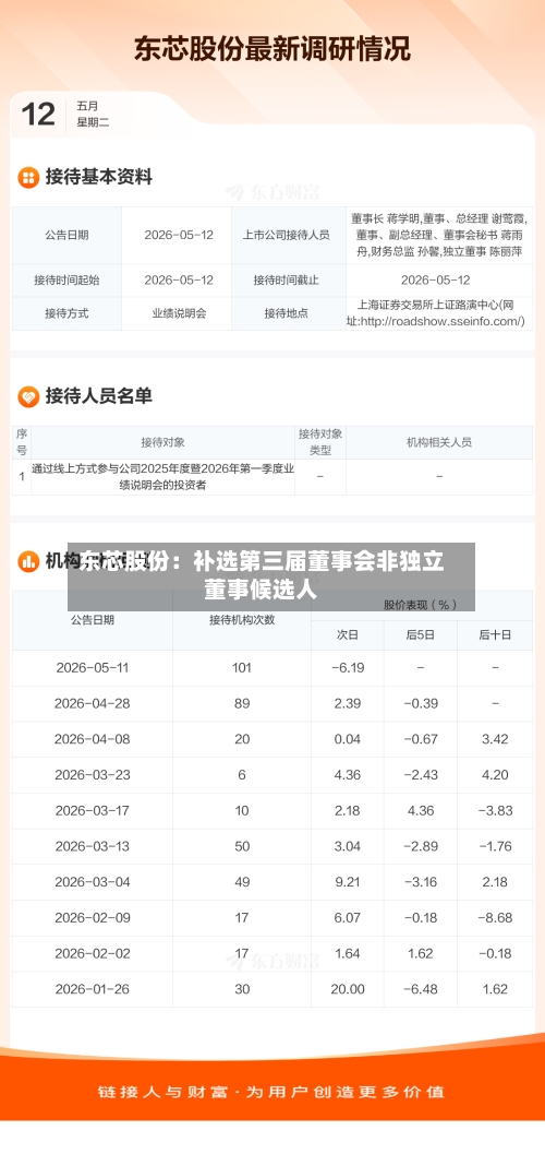 东芯股份：补选第三届董事会非独立董事候选人