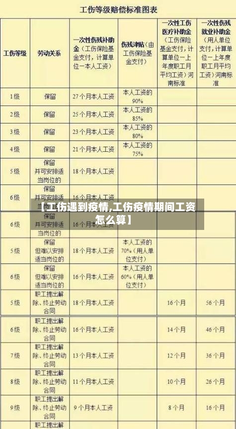 【工伤遇到疫情,工伤疫情期间工资怎么算】