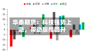 华泰期货：科技强势上涨，带动股指回升