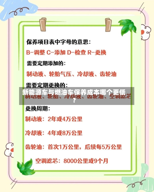 新能源车与燃油车保养成本哪个更低？