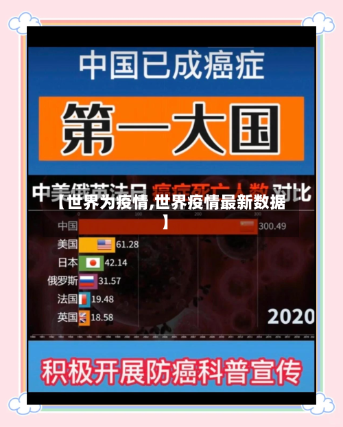 【世界为疫情,世界疫情最新数据】