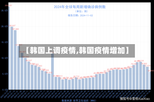 【韩国上调疫情,韩国疫情增加】