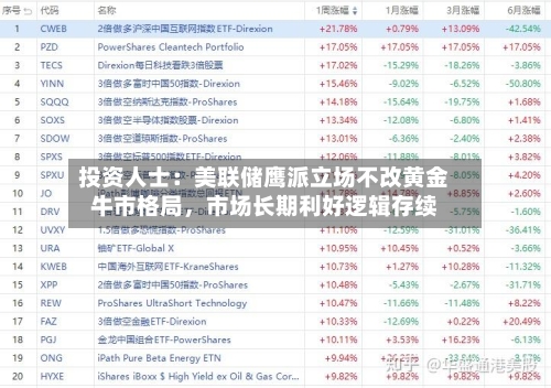 投资人士：美联储鹰派立场不改黄金牛市格局，市场长期利好逻辑存续