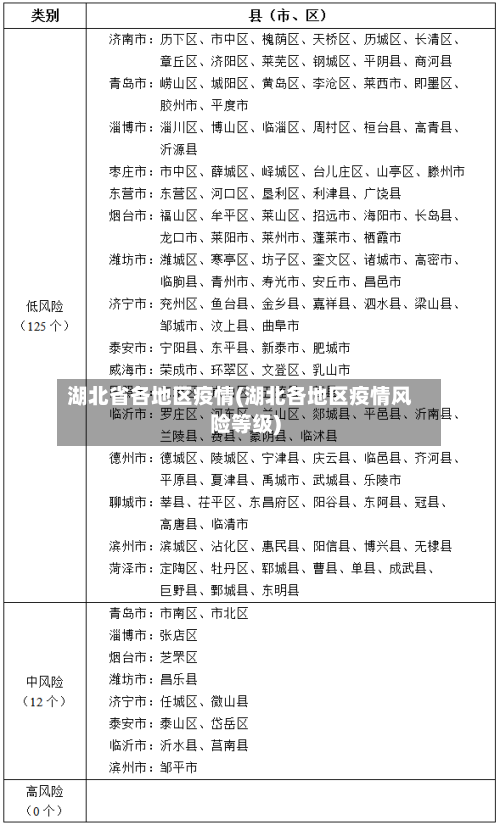 湖北省各地区疫情(湖北各地区疫情风险等级)