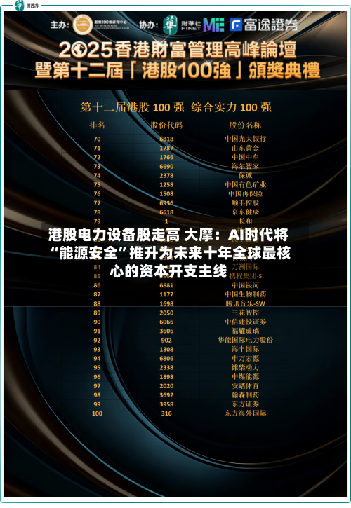 港股电力设备股走高 大摩：AI时代将“能源安全	”推升为未来十年全球最核心的资本开支主线-第1张图片