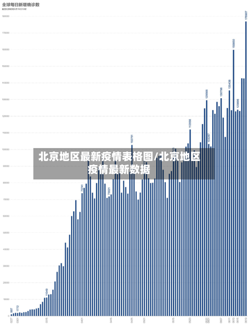 北京地区最新疫情表格图/北京地区疫情最新数据