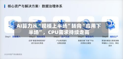 AI算力从“规模上半场”转向“应用下半场”，CPU需求持续走高
