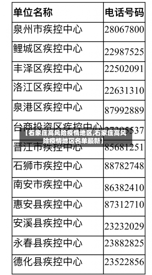 【石家庄高风险疫情地区,石家庄高风险疫情地区名单最新】