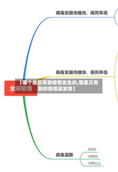 【哪个地区有新疫情发生的,哪里又有新的疫情爆发地】