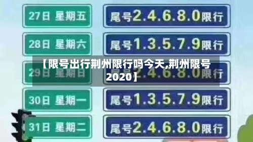 【限号出行荆州限行吗今天,荆州限号2020】