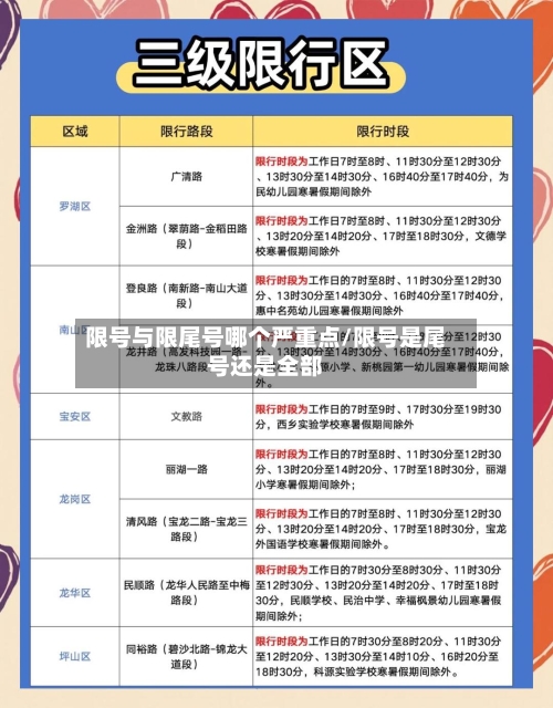 限号与限尾号哪个严重点/限号是尾号还是全部