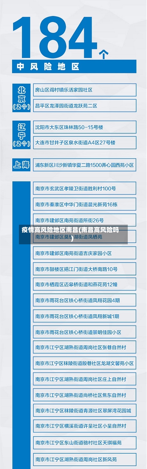 疫情高风险地区南昌(南昌高风险吗)