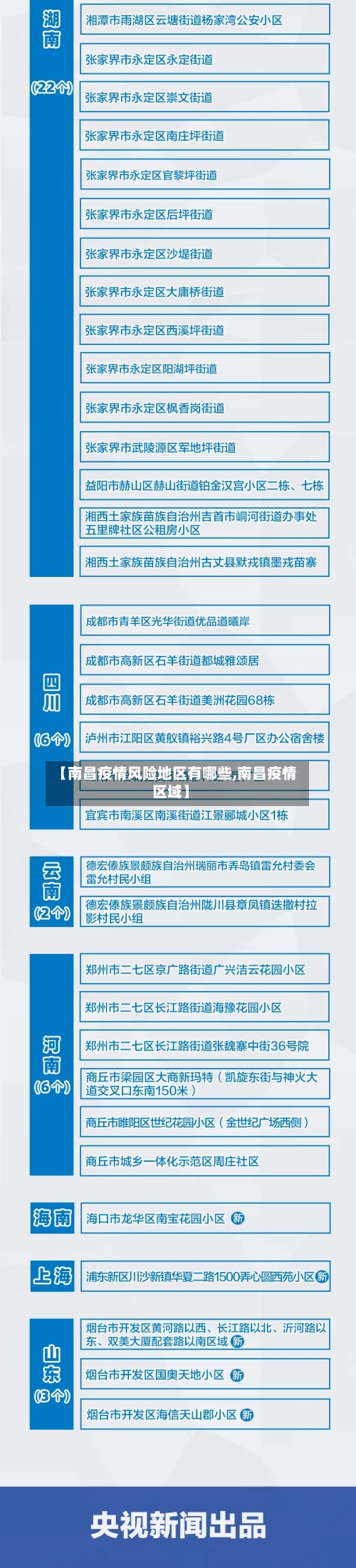 【南昌疫情风险地区有哪些,南昌疫情区域】