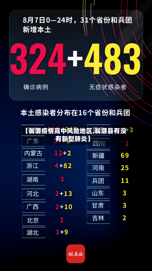 【翁源疫情高中风险地区,翁源县有没有新型肺炎】