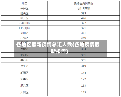 各地区最新疫情总汇人数(各地疫情最新报告)