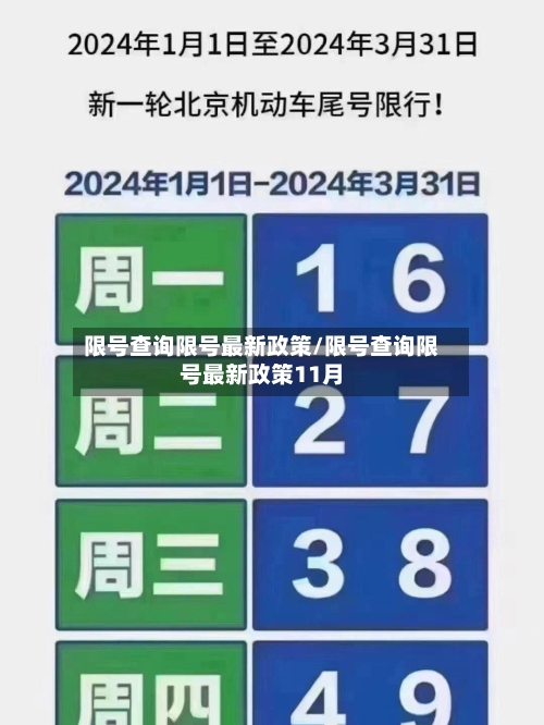 限号查询限号最新政策/限号查询限号最新政策11月