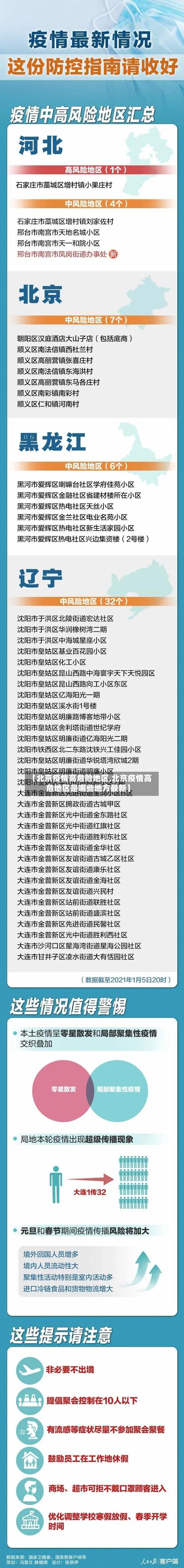 【北京疫情高危险地区,北京疫情高危地区是哪些地方最新】
