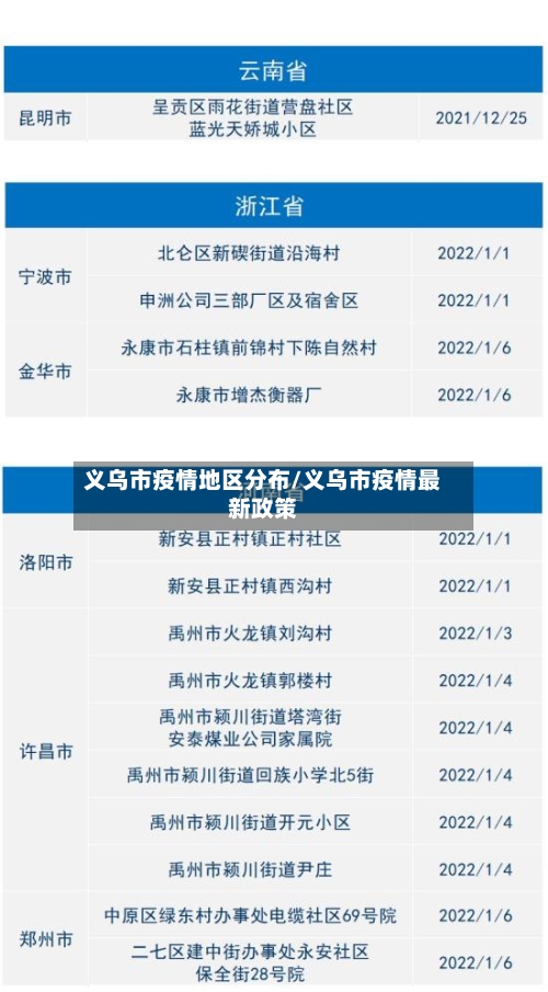 义乌市疫情地区分布/义乌市疫情最新政策