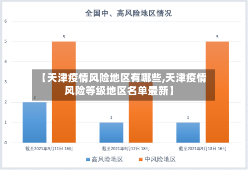 【天津疫情风险地区有哪些,天津疫情风险等级地区名单最新】