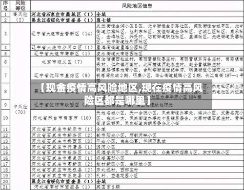 【现金疫情高风险地区,现在疫情高风险区都是哪里】