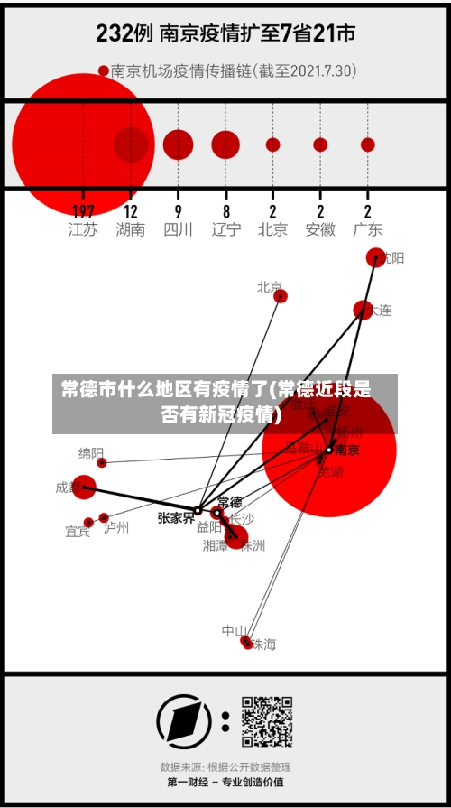 常德市什么地区有疫情了(常德近段是否有新冠疫情)