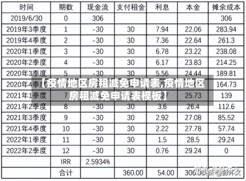 【疫情地区房租减免申请表,疫情地区房租减免申请表模板】