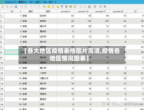 【各大地区疫情表格图片高清,疫情各地区情况图表】
