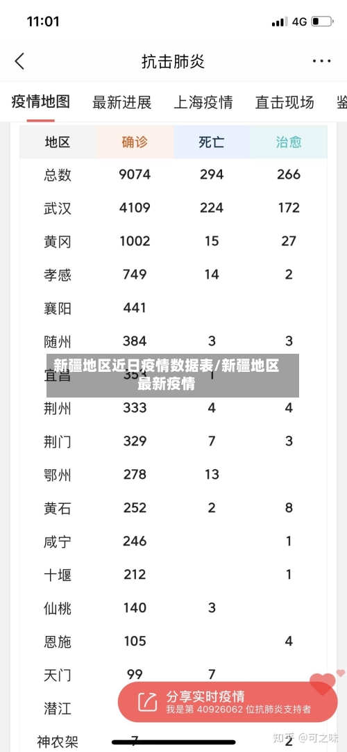 新疆地区近日疫情数据表/新疆地区最新疫情