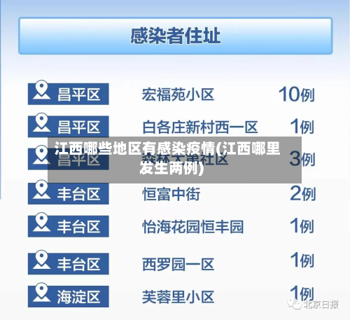 江西哪些地区有感染疫情(江西哪里发生两例)
