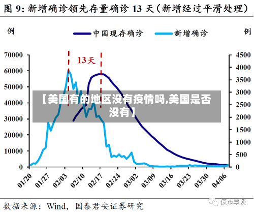【美国有的地区没有疫情吗,美国是否没有】