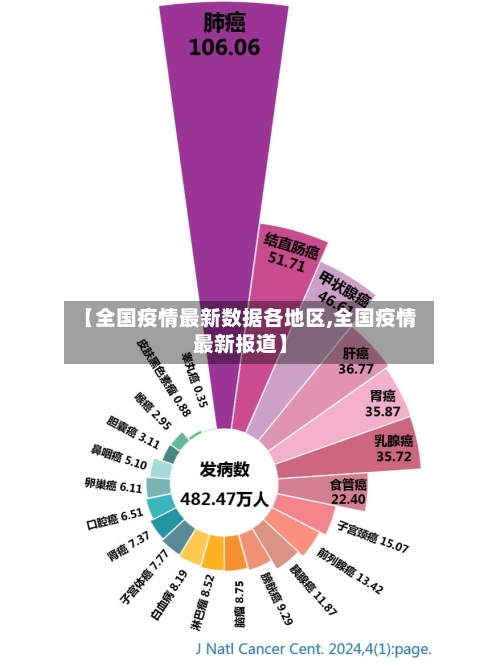 【全国疫情最新数据各地区,全国疫情最新报道】