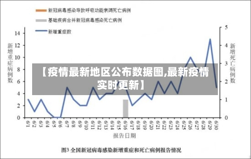 【疫情最新地区公布数据图,最新疫情实时更新】