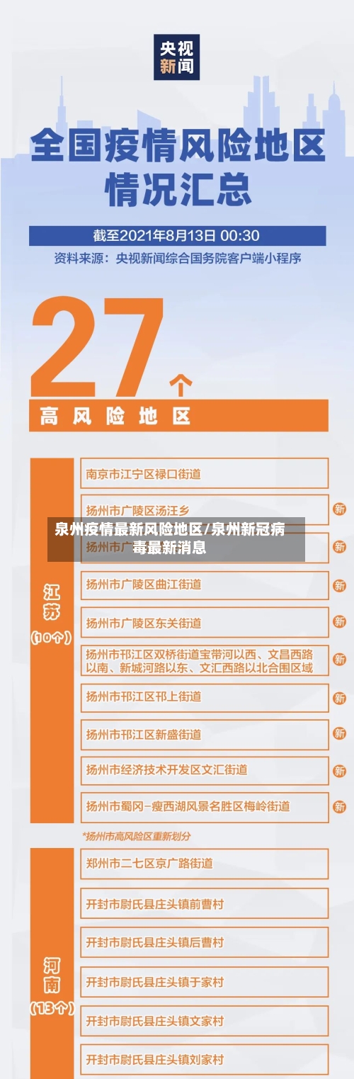泉州疫情最新风险地区/泉州新冠病毒最新消息