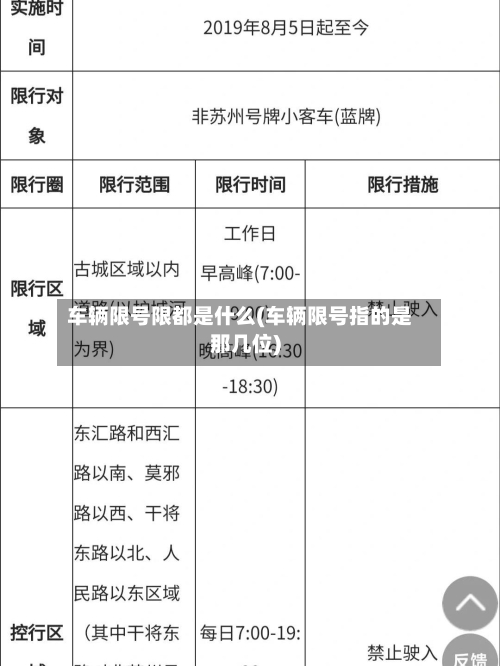 车辆限号限都是什么(车辆限号指的是那几位)