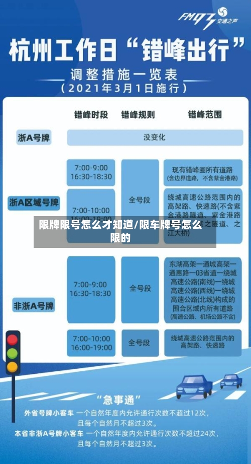 限牌限号怎么才知道/限车牌号怎么限的