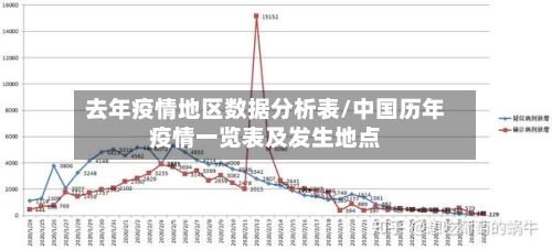 去年疫情地区数据分析表/中国历年疫情一览表及发生地点