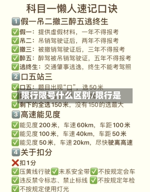 限行限号什么区别/限行是