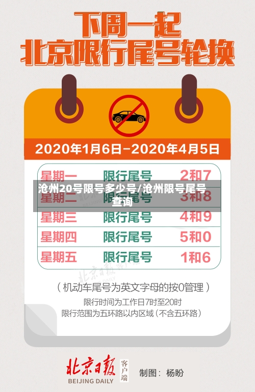 沧州20号限号多少号/沧州限号尾号查询