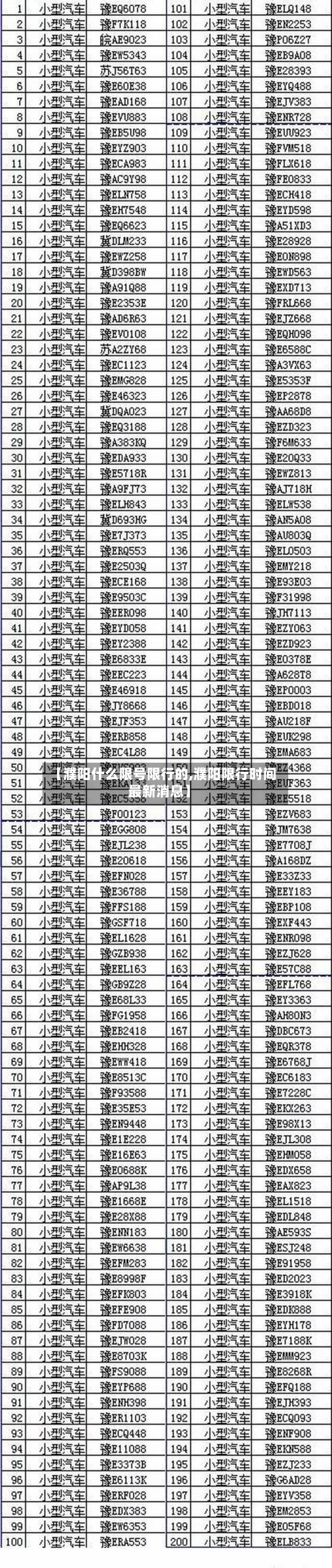 【濮阳什么限号限行的,濮阳限行时间最新消息】
