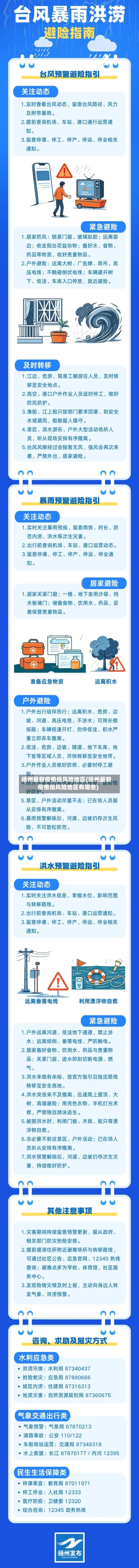 扬州最新疫情低风险地区(扬州最新疫情低风险地区有哪些)