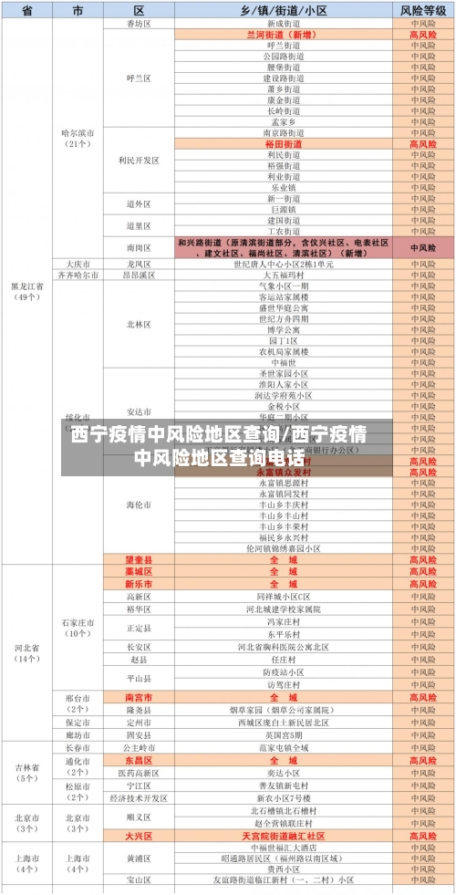 西宁疫情中风险地区查询/西宁疫情中风险地区查询电话