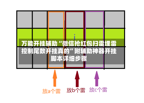 万能开挂辅助“微信抢红包扫雷埋雷控制尾数开挂真的”附辅助神器开挂脚本详细步骤