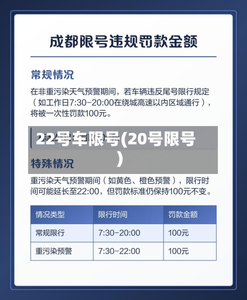 22号车限号(20号限号)