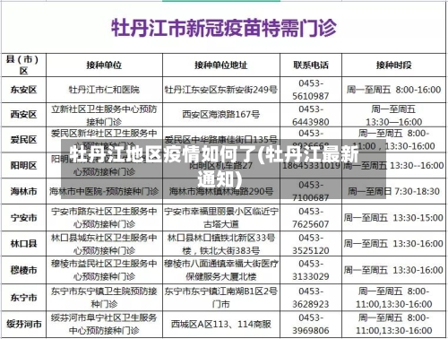 牡丹江地区疫情如何了(牡丹江最新通知)