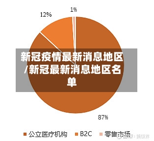 新冠疫情最新消息地区/新冠最新消息地区名单