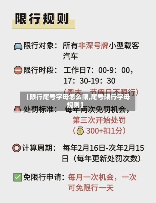【限行尾号字母怎么限,尾号限行字母规则】